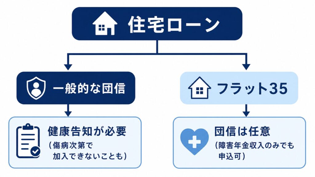 障害年金住宅ローン3