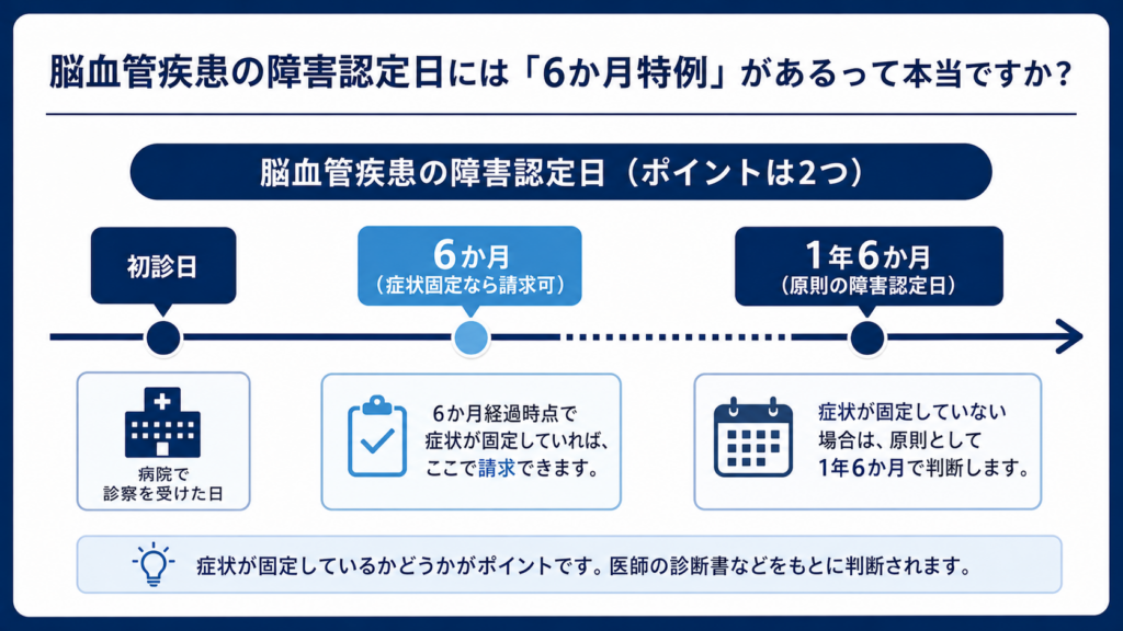もやもや病2