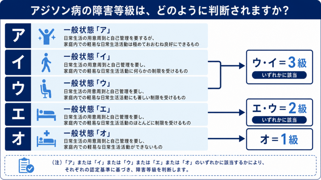 アジソン病2