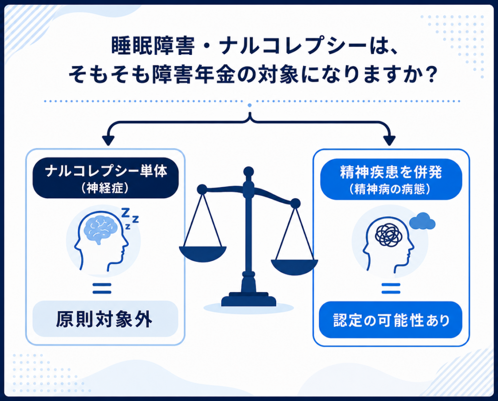 ナルコレプシー2