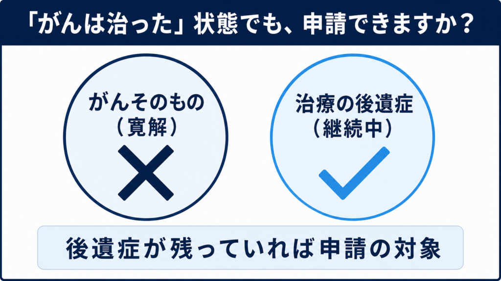 乳がん2