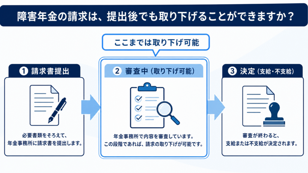 取り下げ2