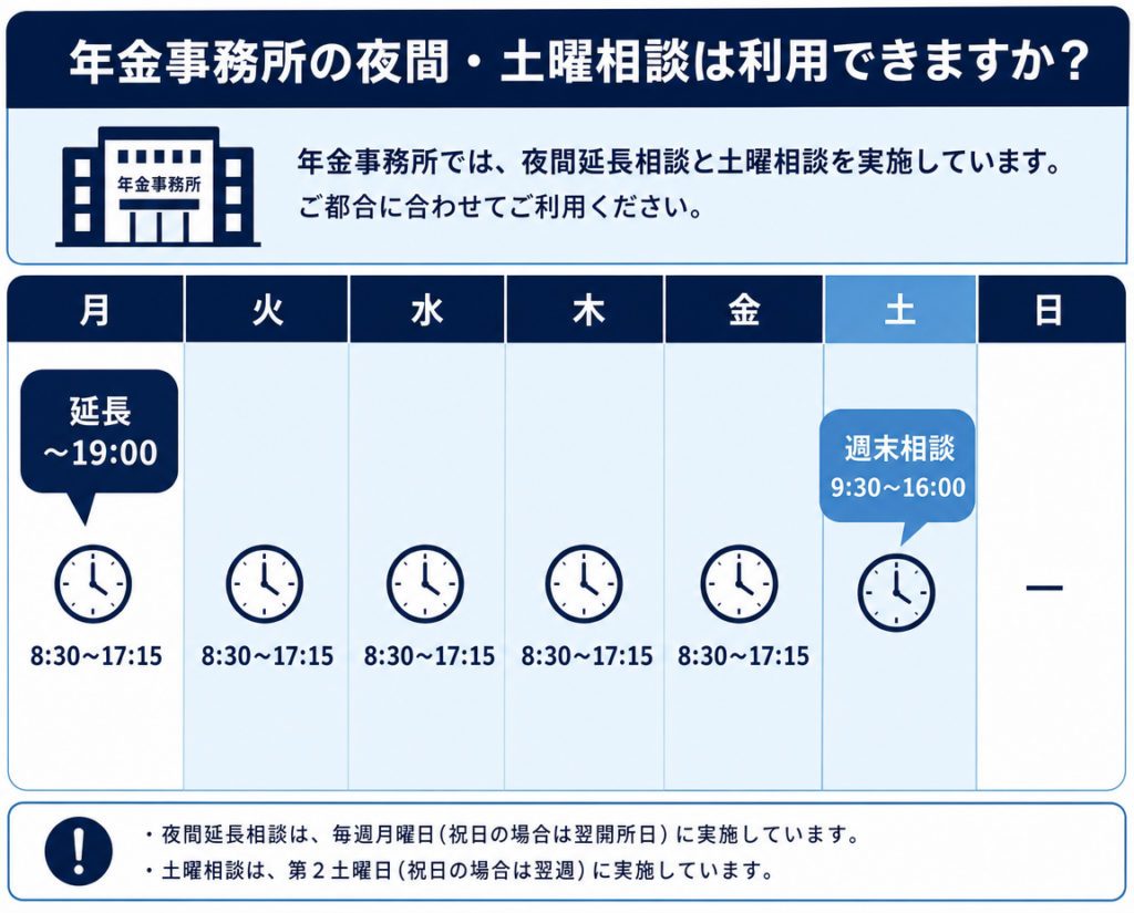 在職中の申請2