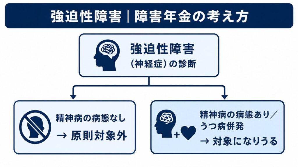 強迫性2