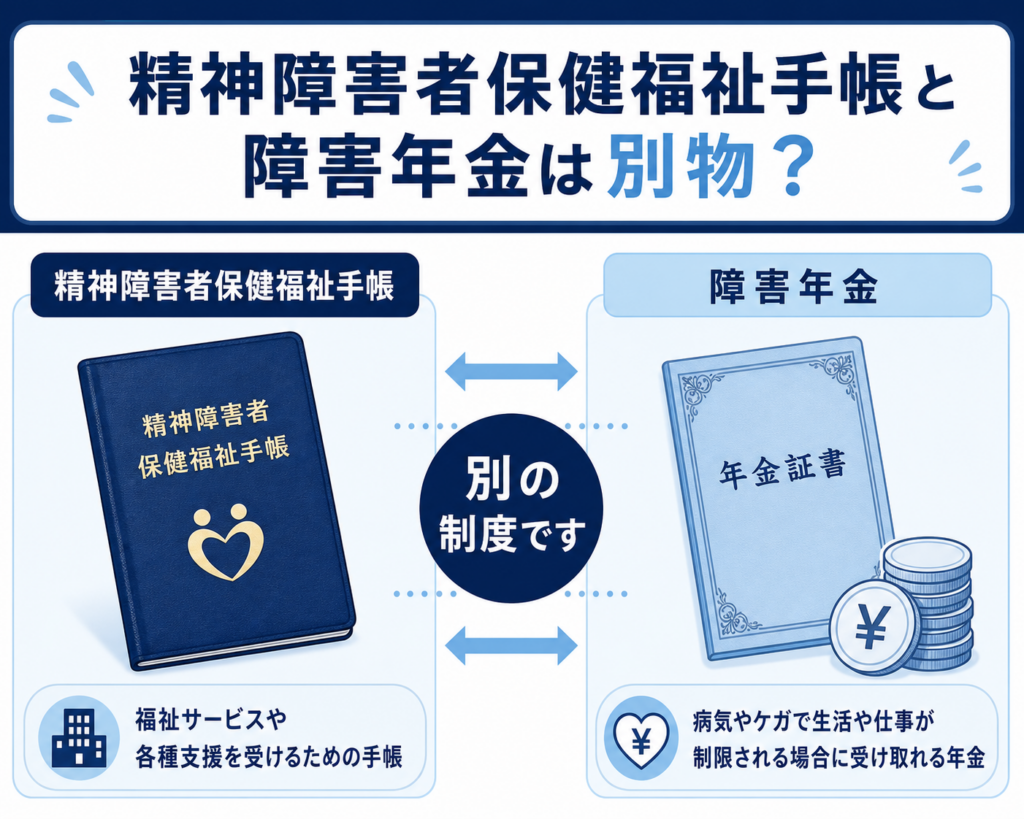 手帳と年金1