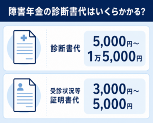 文書料1