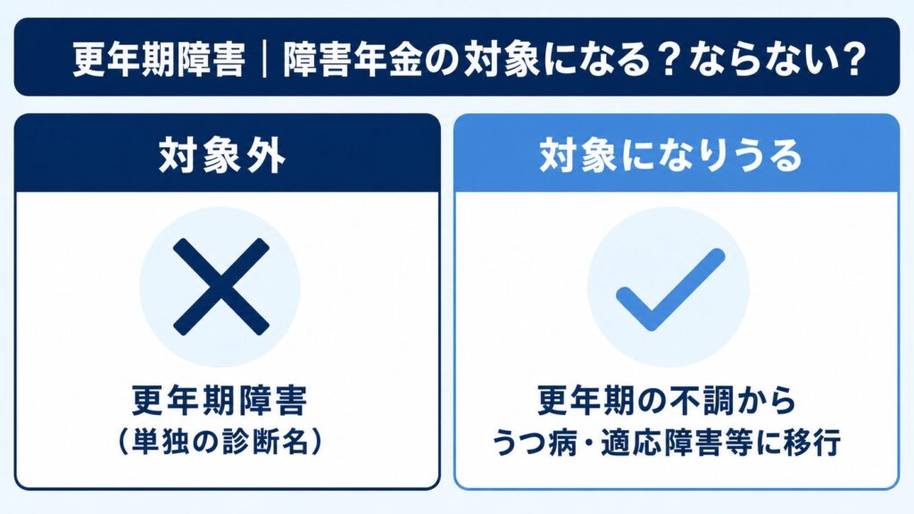 更年期2