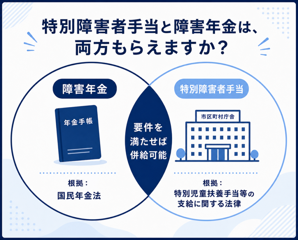 特別障害手当金2