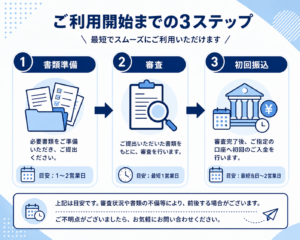 申請に係る時間1