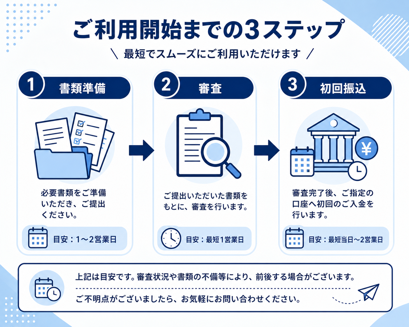 申請に係る時間1