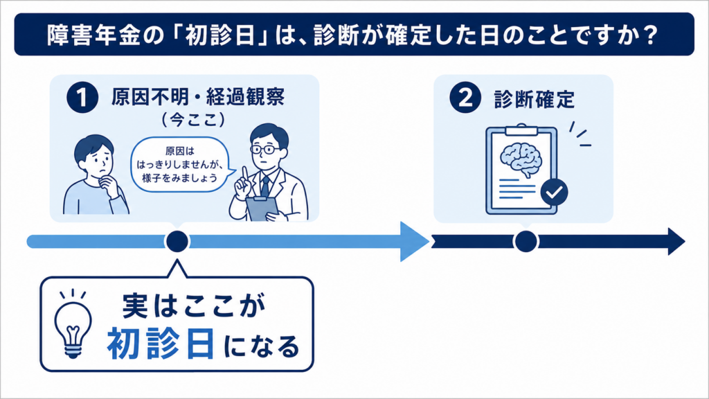 病名未確定3