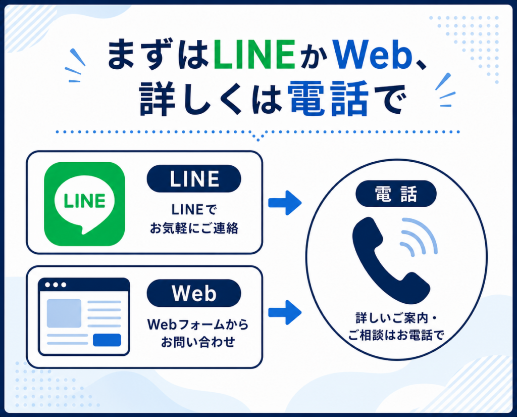相談方法1