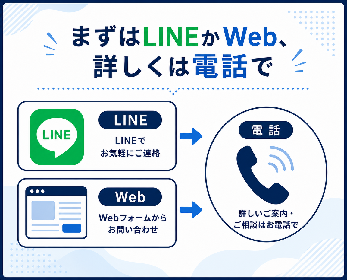 相談方法1