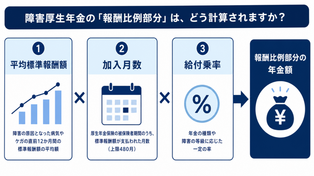 障害年金金額2
