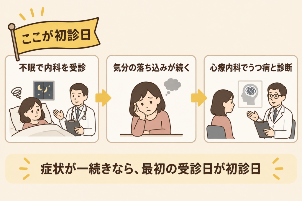 うつ不眠初診日3