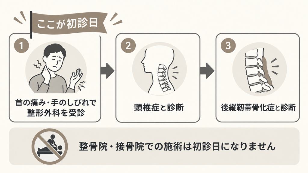 後縦靱帯骨化症3