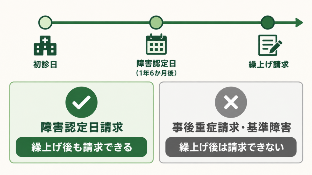 繰上げ請求3
