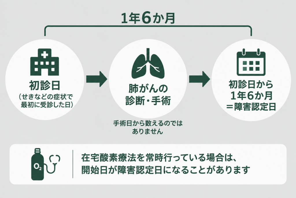 肺がん呼吸困難3