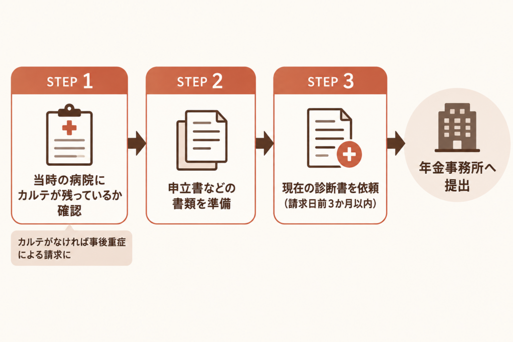 診断書何通必要3
