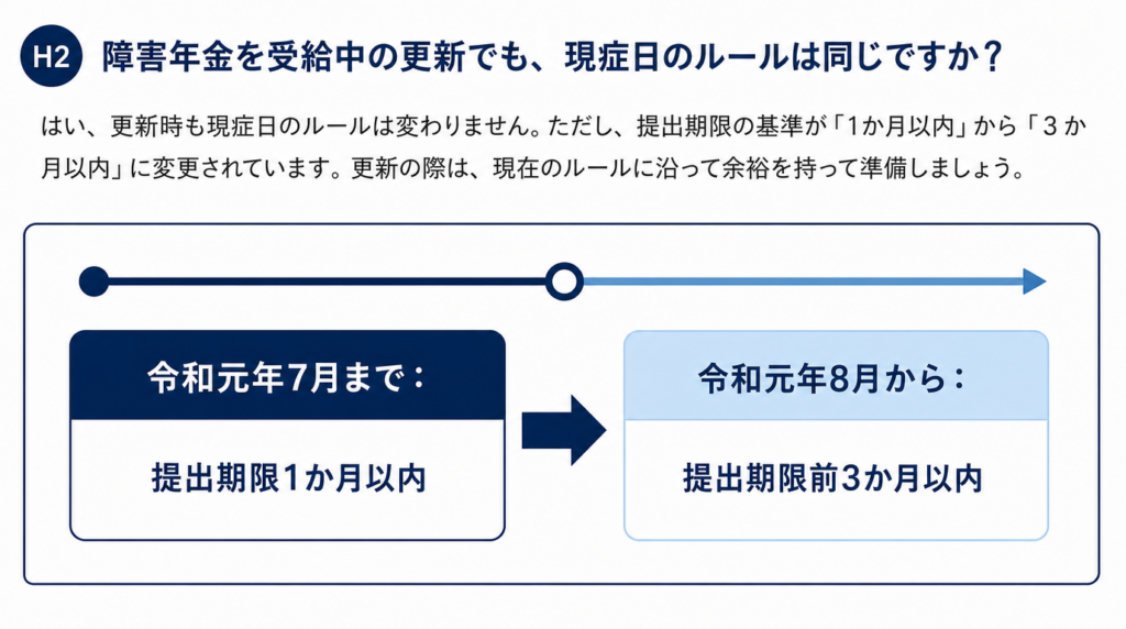 診断書期限2