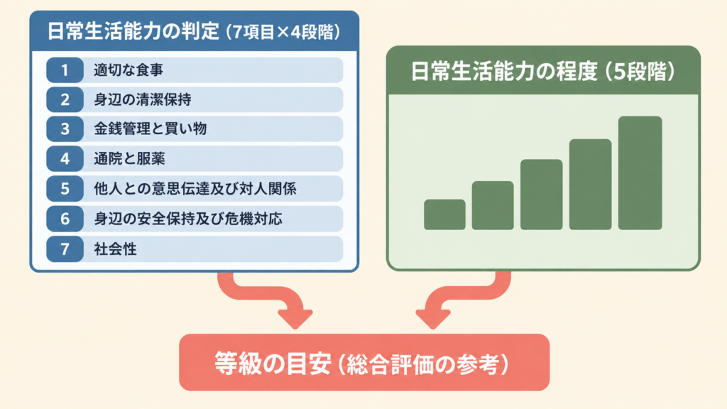 うつ病で2級2