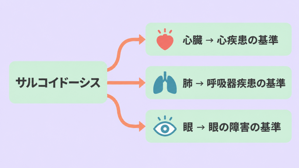 サルコイドーシス2