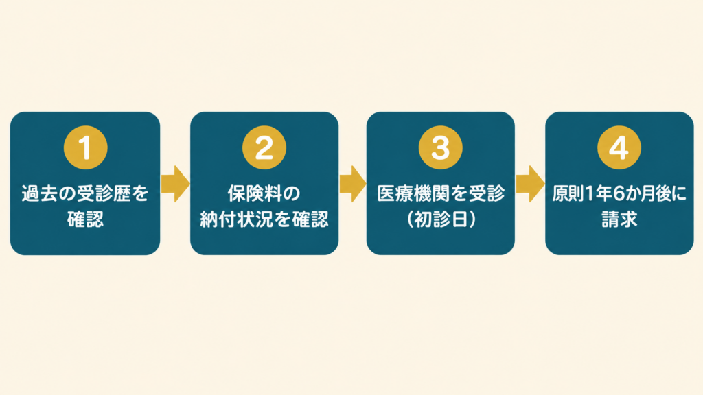 引きこもり2